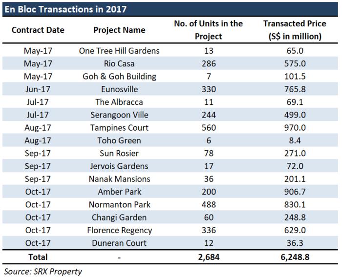 Transactions